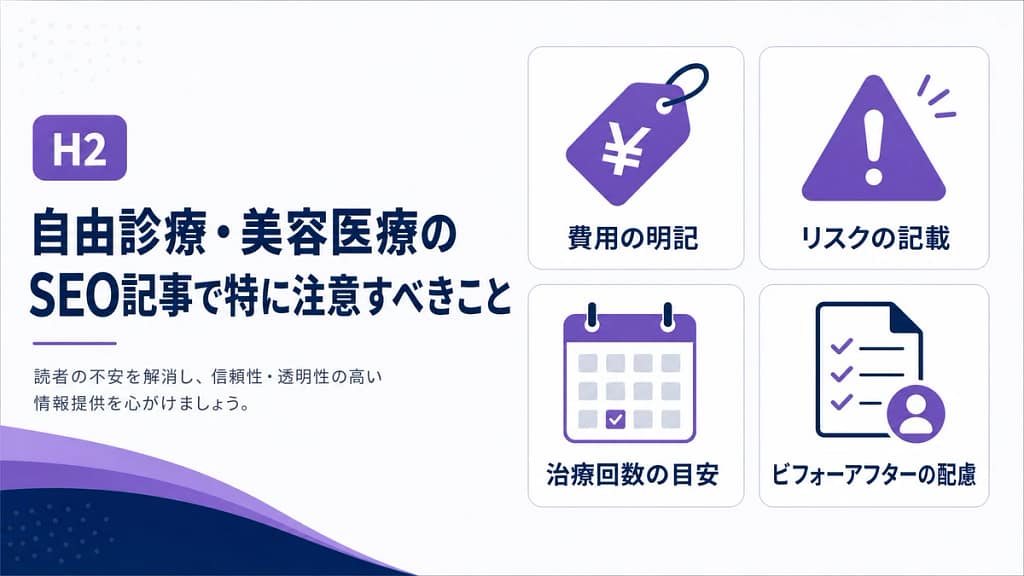 自由診療や美容医療のSEO記事で費用、リスク、治療回数、ビフォーアフター表示に注意すべきことを示す画像
