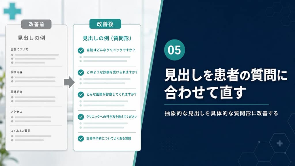 改善前と改善後の見出し例を比較し、クリニック記事の見出しを患者の質問に合わせて直すことを示す画像