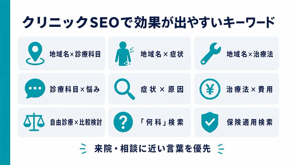 クリニックSEOで効果が出やすい地域名・診療科目・症状・治療法・費用などのキーワード例