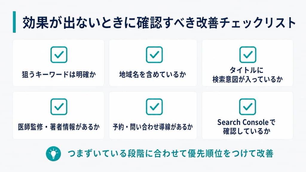 クリニックSEOで効果が出ないときに確認するキーワード・地域名・導線・著者情報のチェックリスト