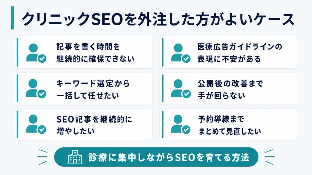 クリニックSEOの記事制作や改善を外注した方がよいケースを示した画像