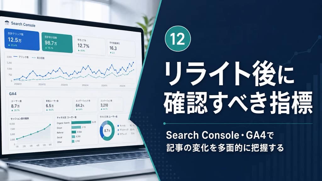 Search ConsoleとGA4の分析画面を背景に、リライト後に確認すべき指標を示す画像