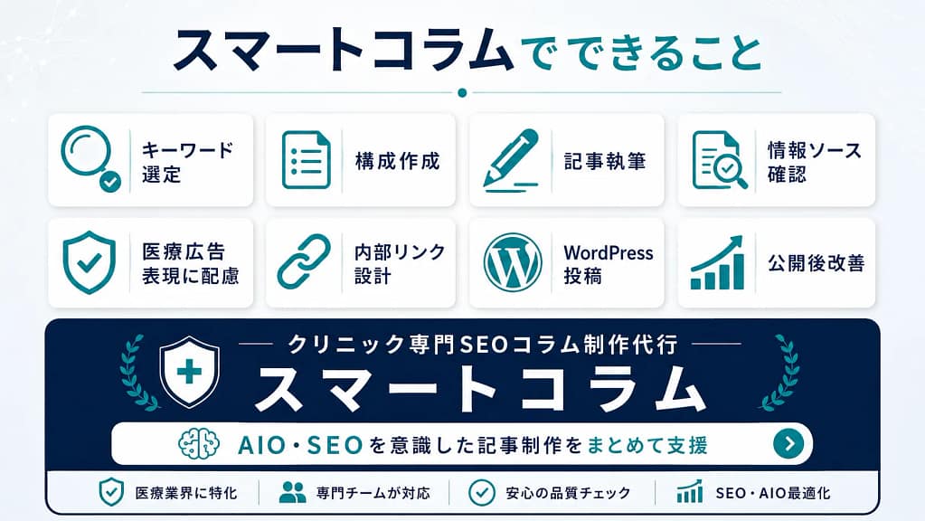 スマートコラムが対応するキーワード選定、記事執筆、情報ソース確認、医療広告表現配慮、WordPress投稿、公開後改善の支援内容