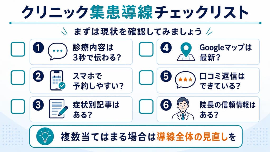 クリニックの集患導線を確認するためのチェックリストをまとめた図