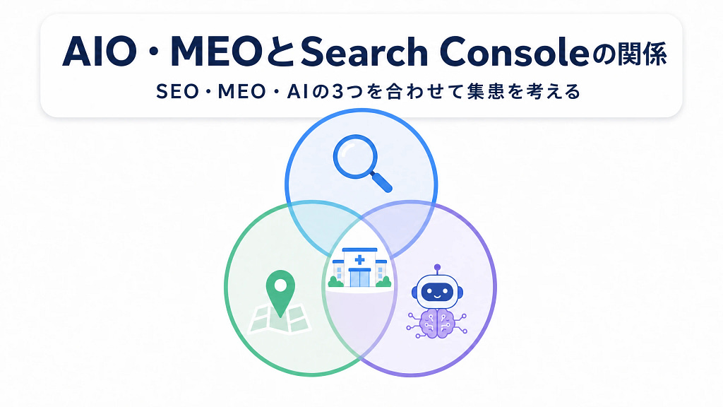 SEO、MEO、AIOが重なり合いクリニックの検索表示を支えるイラスト