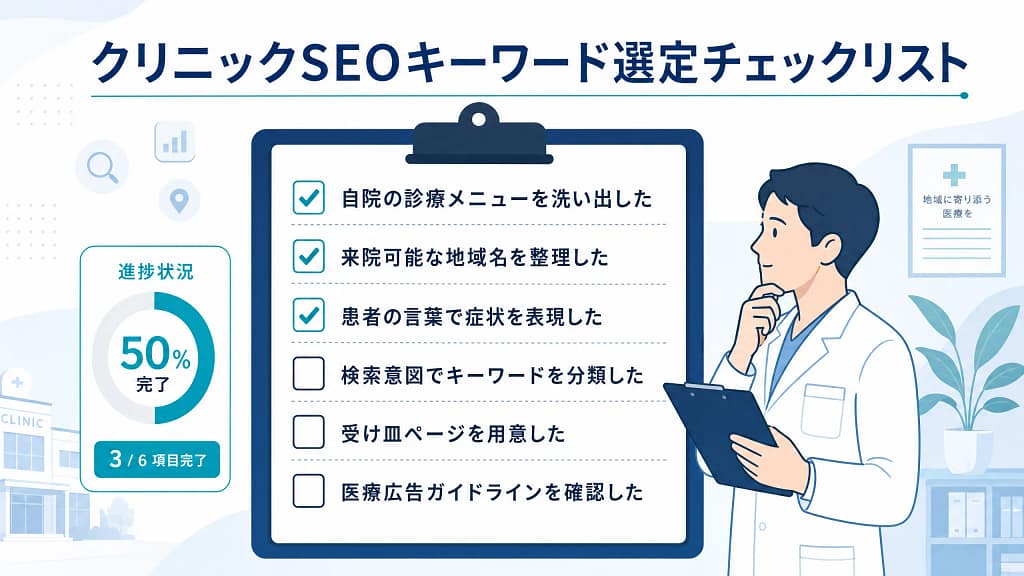 クリニックSEOのキーワード選定チェックリストを示した図。診療メニュー洗い出し、地域名整理、患者の言葉での症状表現、検索意図での分類、受け皿ページの用意、医療広告ガイドライン確認などの項目が並んでいる。