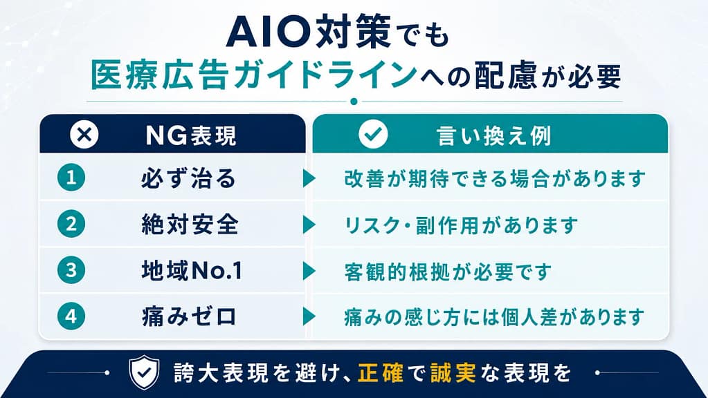 必ず治る、絶対安全、地域No.1、痛みゼロなど医療広告で注意が必要な表現と配慮した言い換え例