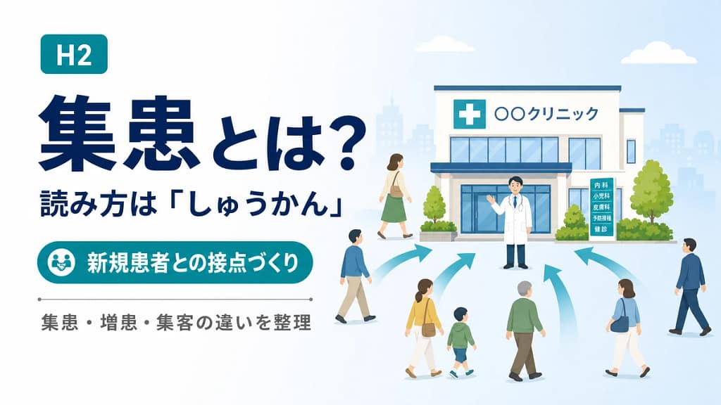 クリニックの集患とは何か、新規患者との接点づくりや増患・集客との違いを示した図解