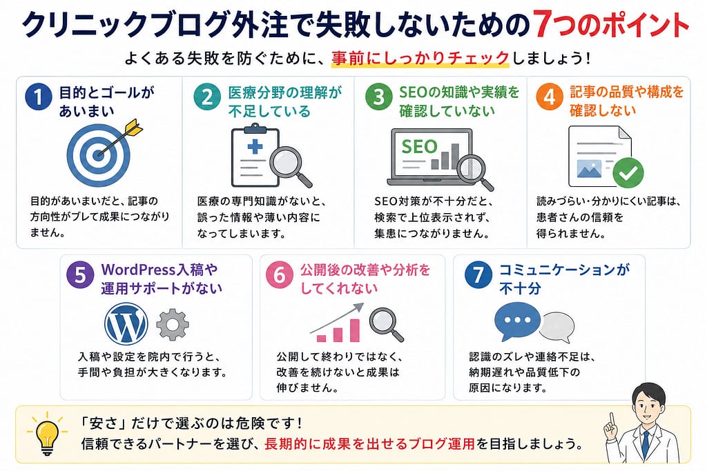 クリニックブログ外注で失敗しないために、目的設定、医療分野の理解、SEO実績、記事品質、WordPress対応、公開後改善、コミュニケーションの7つを確認する図解