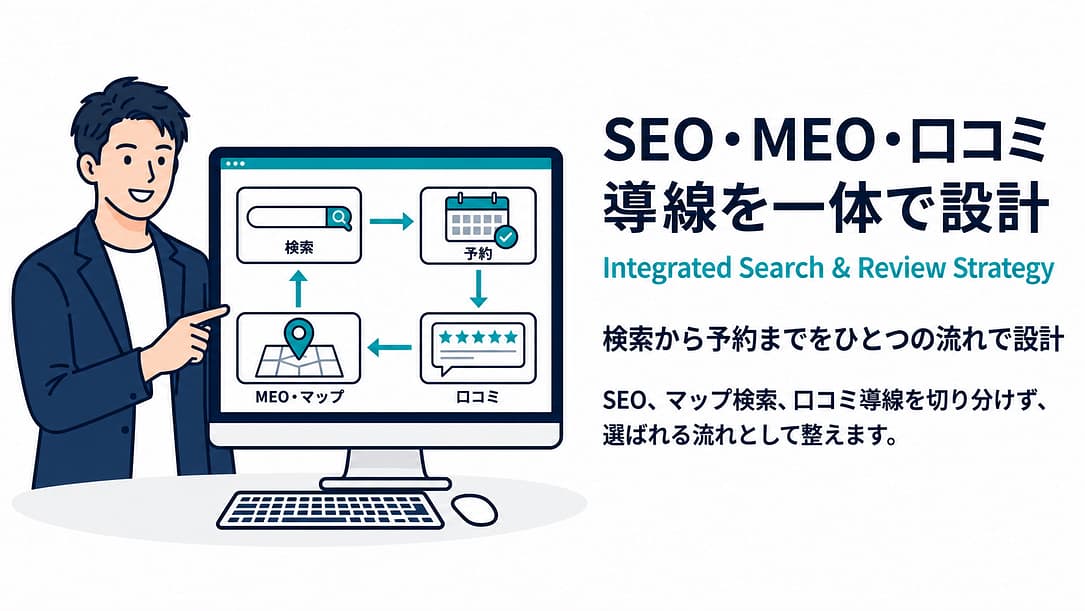 SEO・MEO・口コミ導線を一体で設計するWeb集患支援のイラスト