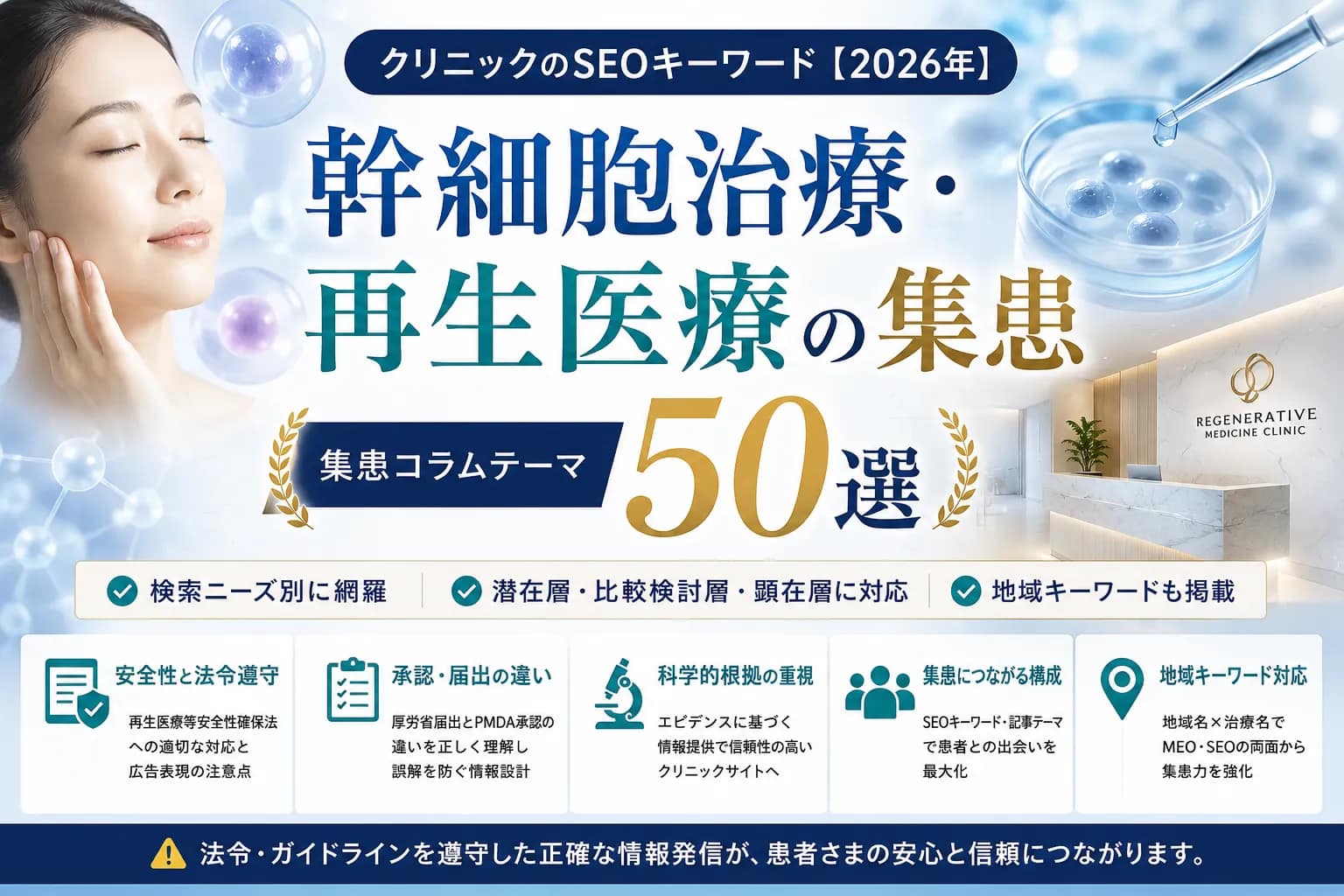幹細胞治療・再生医療の集患コラムテーマ50選を紹介するアイキャッチ画像。クリニック向けのSEOキーワード・記事テーマを表現している。