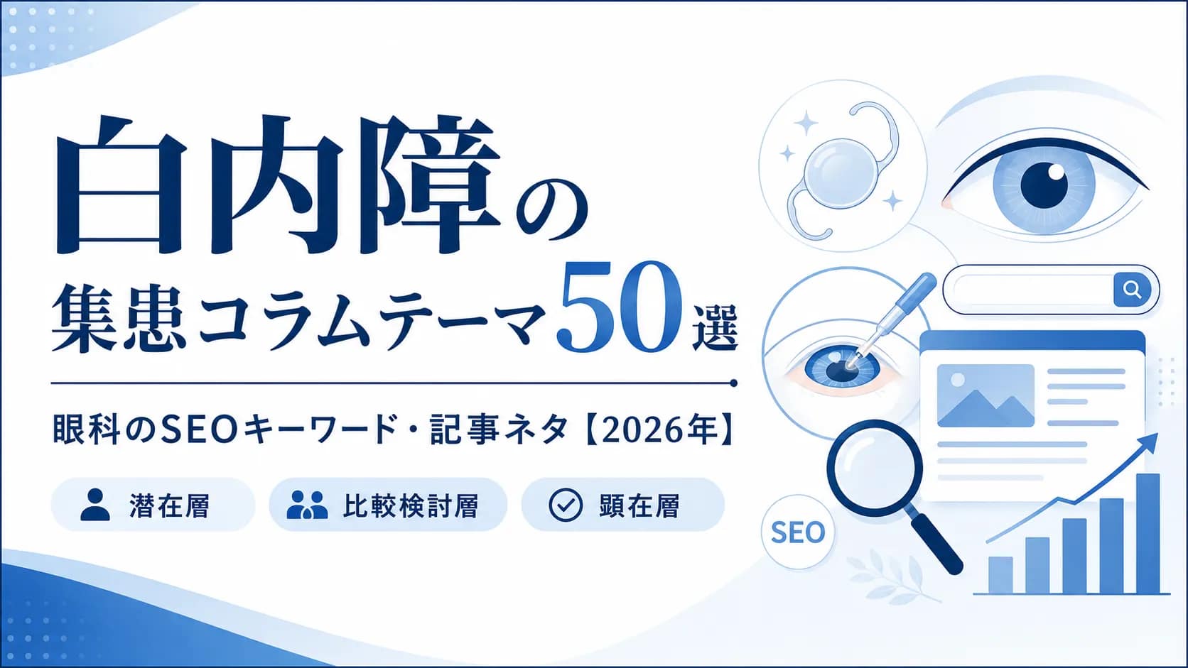白内障の集患コラムテーマ50選を紹介するアイキャッチ画像。眼科向けのSEOキーワード・記事ネタを表現している。