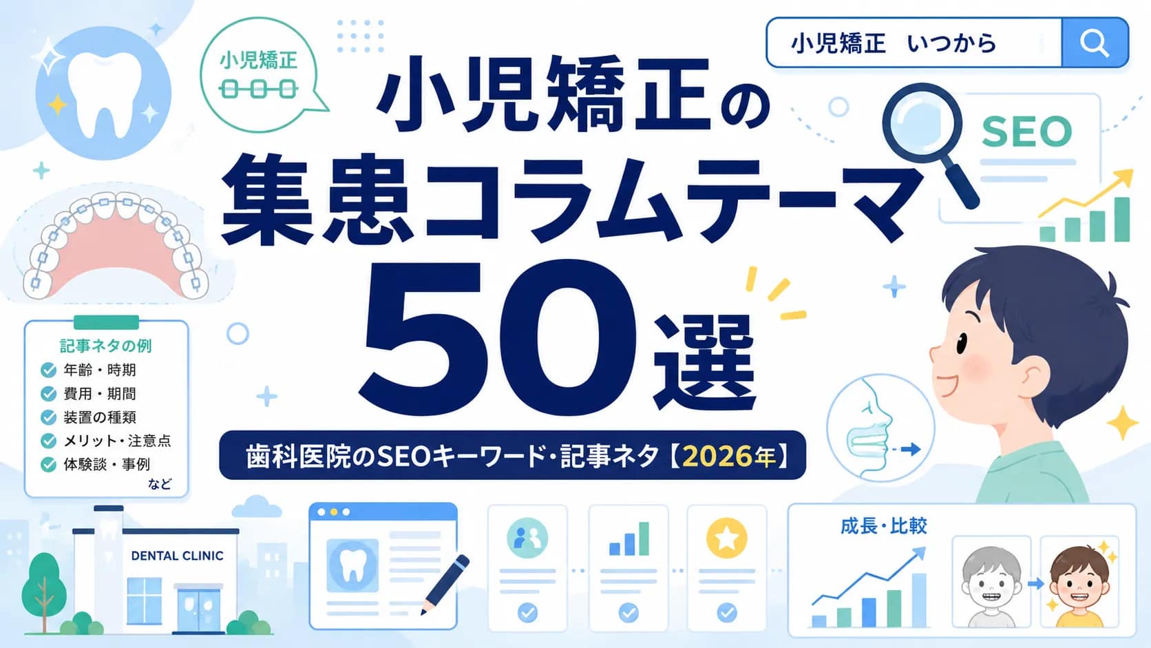 小児矯正の集患コラムテーマ50選を紹介するアイキャッチ画像。歯科医院向けのSEOキーワード・記事ネタを表現している。