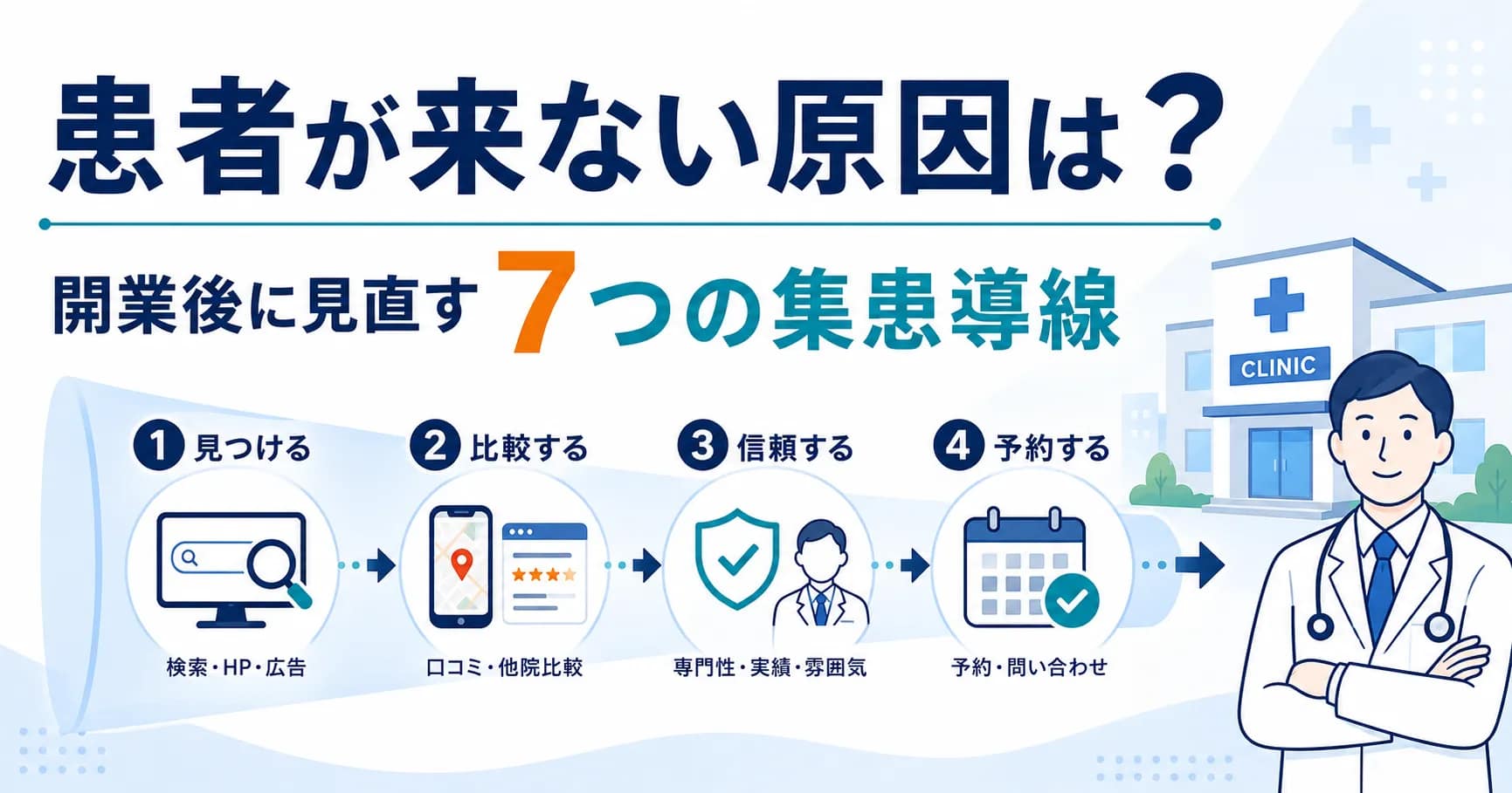 広告、SNS、SEO記事の役割の違いとホームページが受け皿になることを示した図