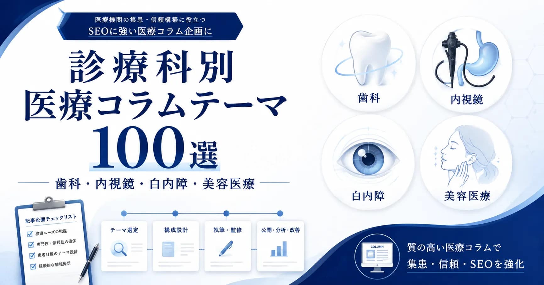診療科別の医療コラムテーマ100選を紹介するアイキャッチ画像。歯科、内視鏡、白内障、美容医療のコラム企画を表現している。