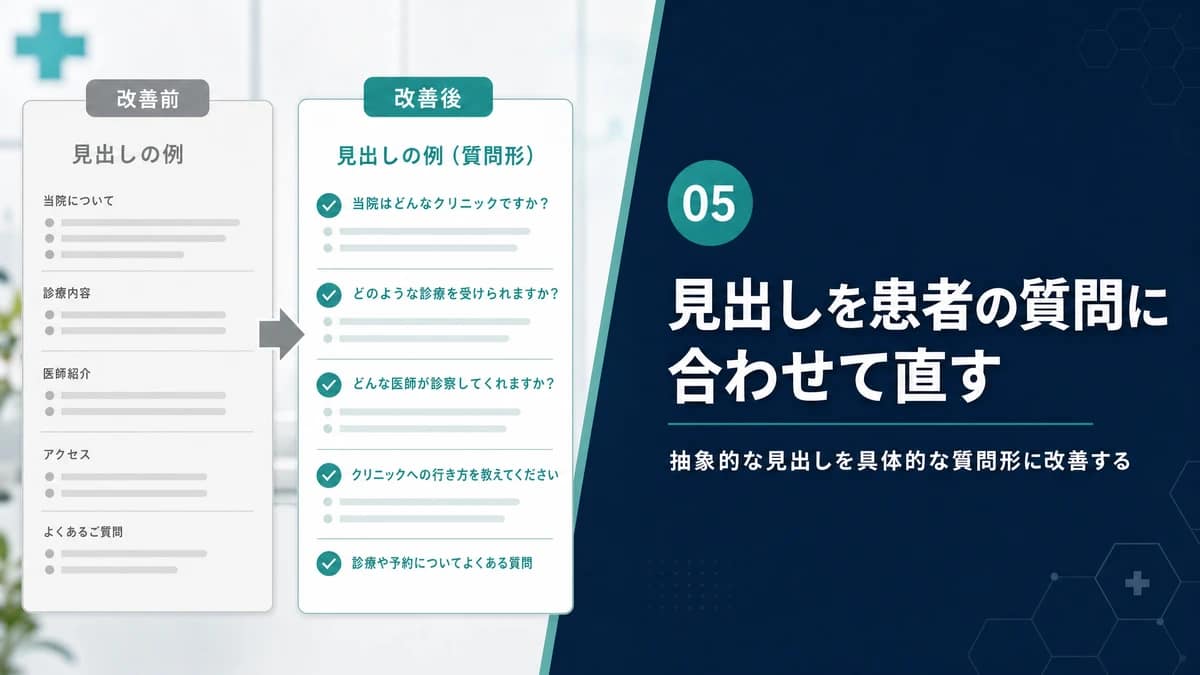 改善前と改善後の見出しを比較して患者の質問に合わせる方法を示す図