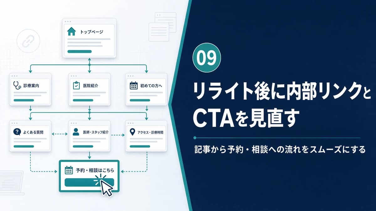 クリニックサイト内の関連ページと予約CTAをつなぐ内部リンク設計を示す図