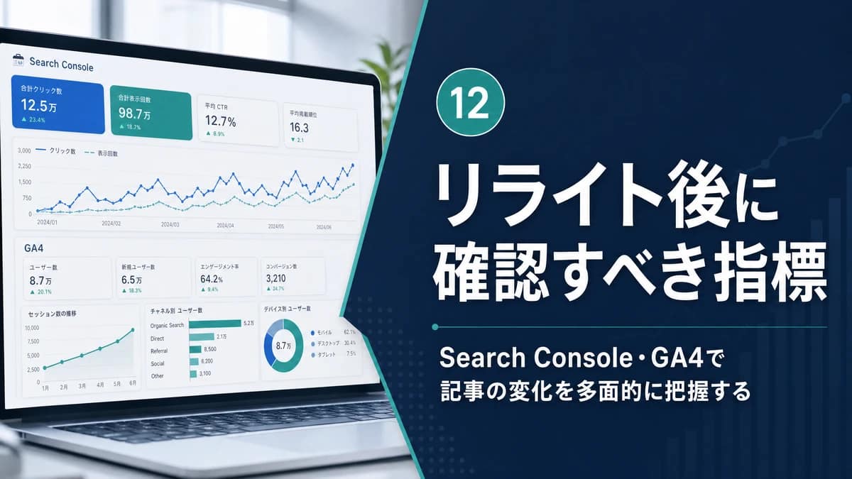 Search ConsoleとGA4の指標を使ってリライト後の変化を確認する図