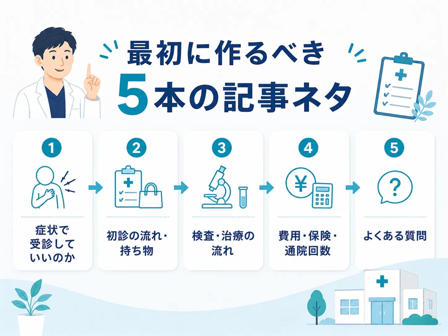 クリニックブログで最初に作るべき5つの記事ネタをまとめたインフォグラフィック