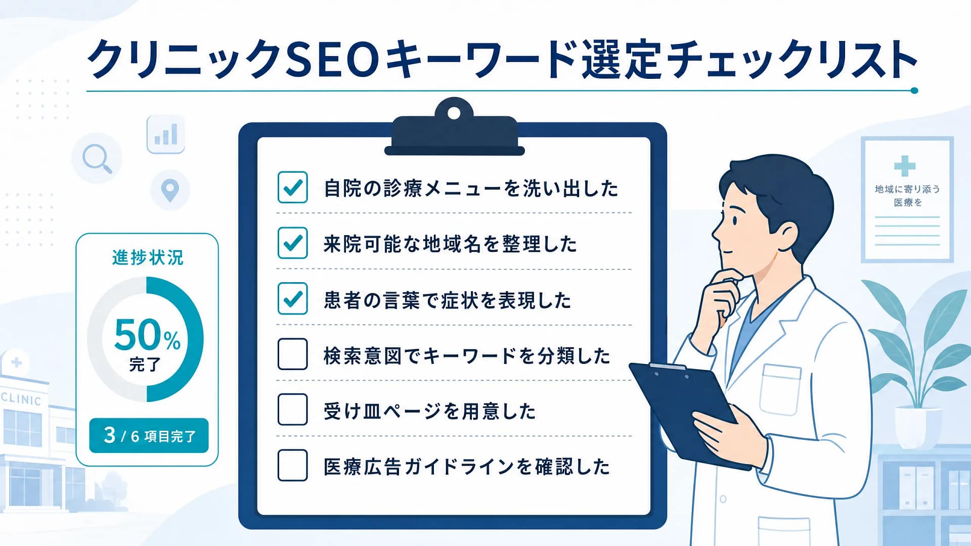 クリニックSEOのキーワード選定チェックリストを示した図