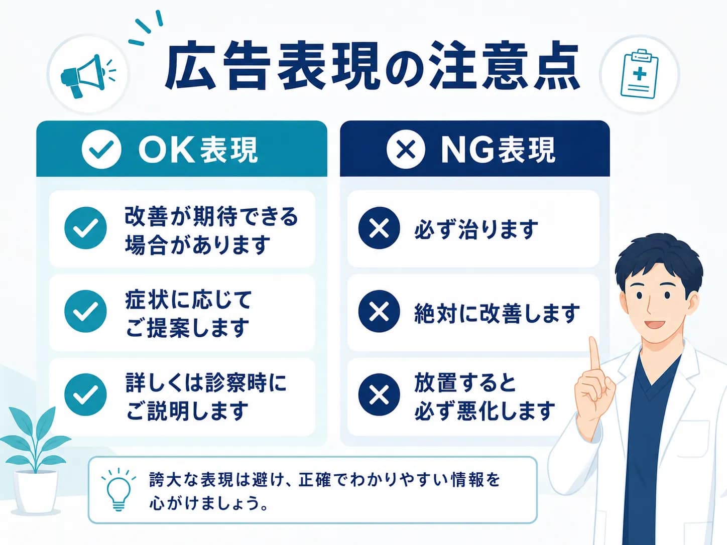 医療広告ガイドラインで注意したいOK表現とNG表現を比較した図
