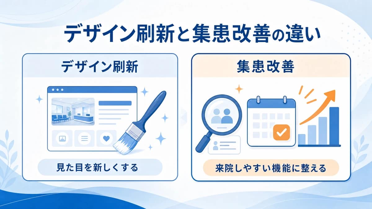 デザイン変更と集患改善の違いを比較した図