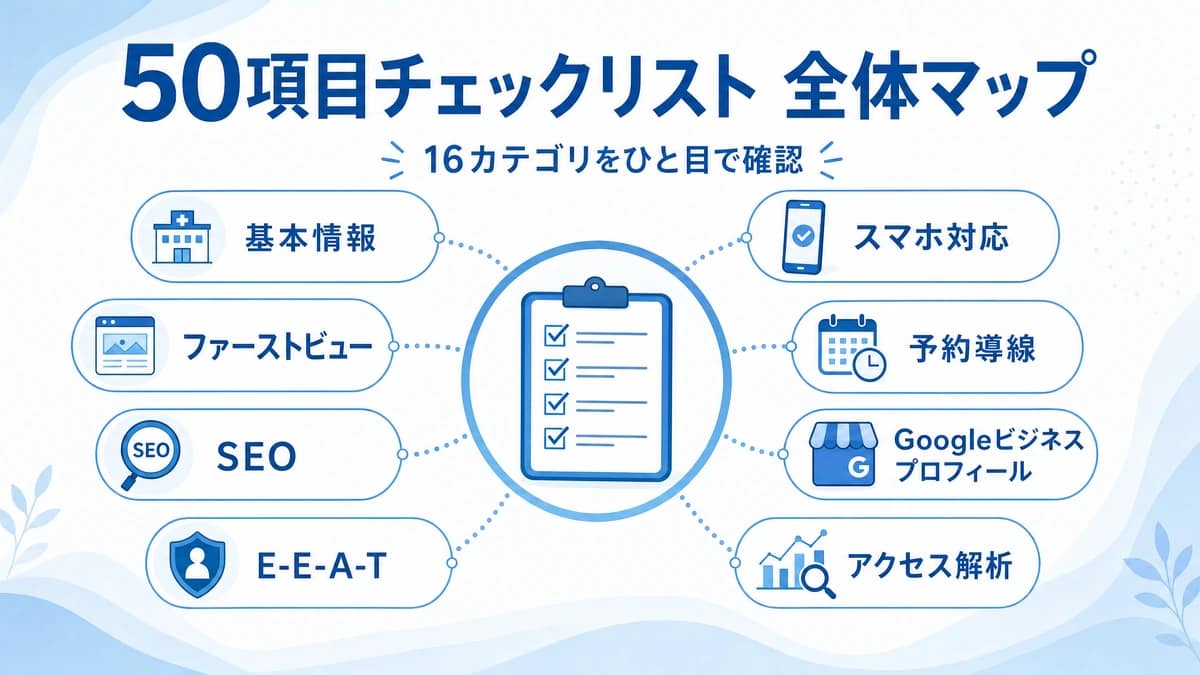 50項目を16カテゴリで整理した全体図