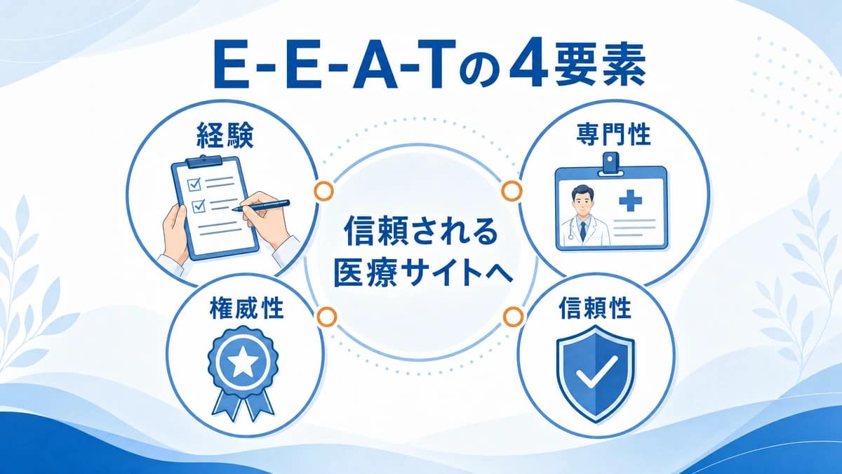 経験・専門性・権威性・信頼性の図