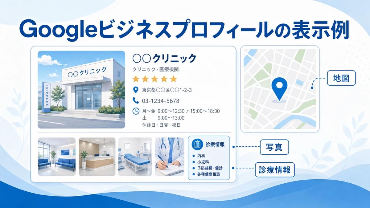 Googleビジネスプロフィールの構成例